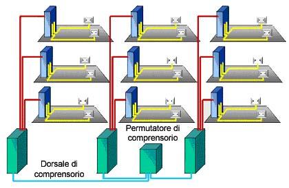 Ripassiamo il cablaggio