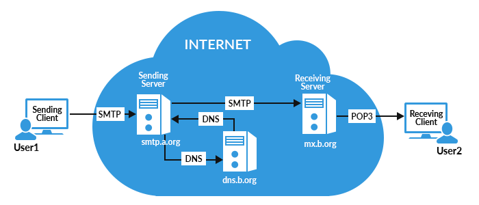 Email Header Analyzer