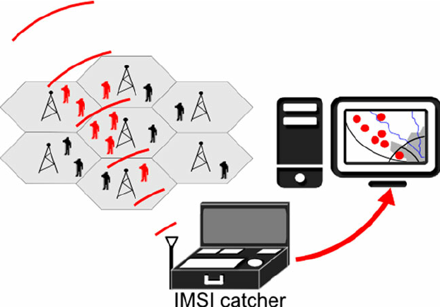 Un IMSI-Catcher low-cost in 30 minuti