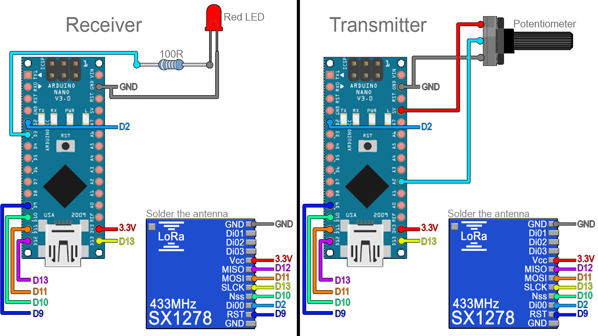 LoRaWAN con Arduino